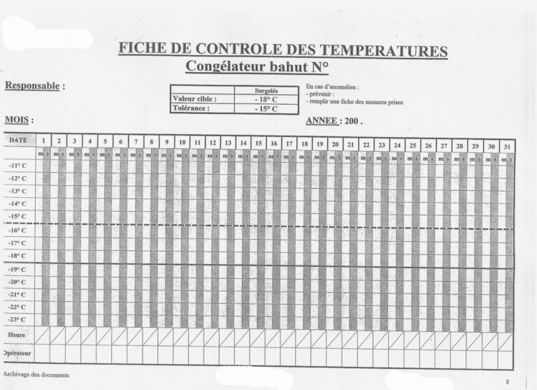 HACCP : Les marchandises
